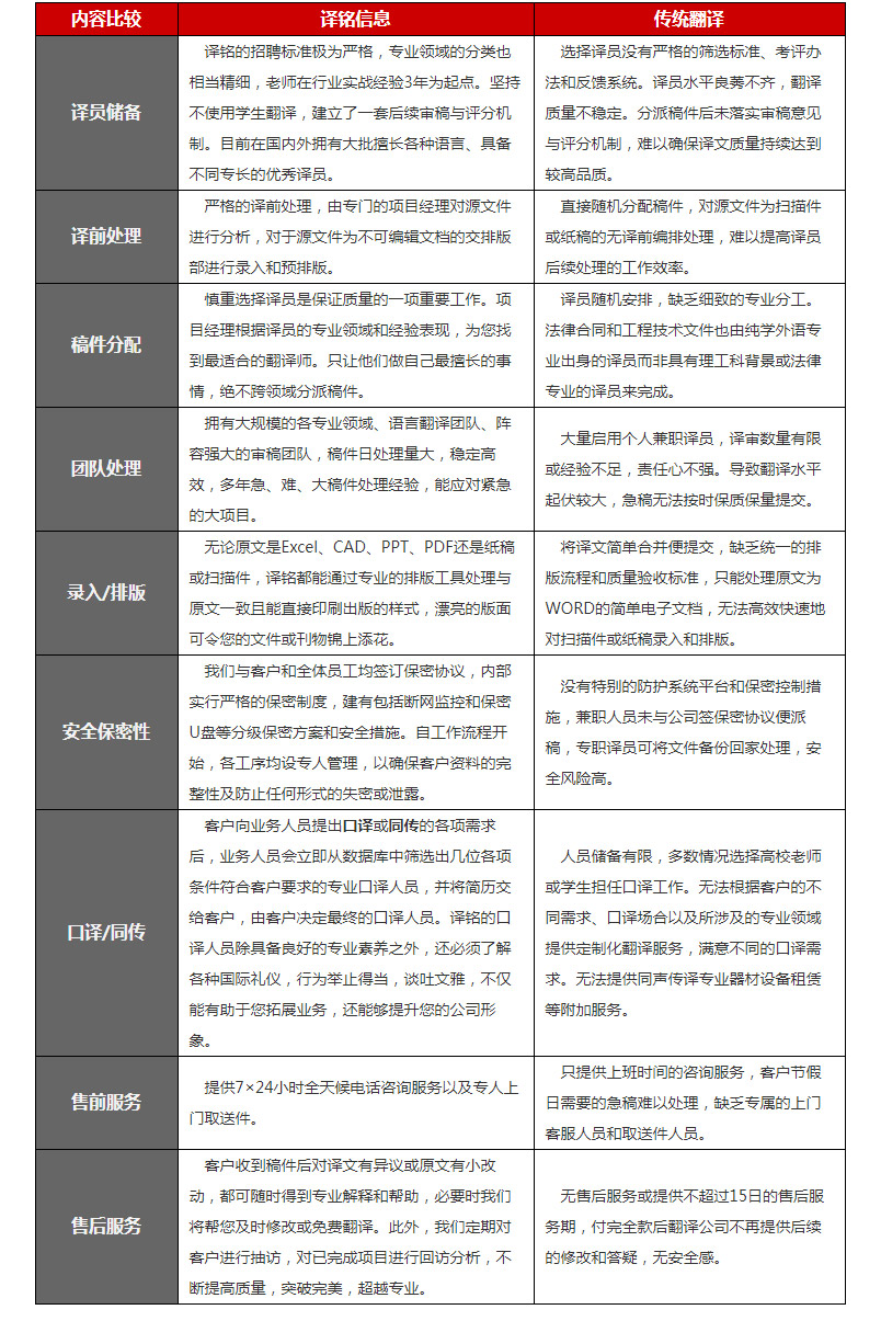 公司优势(图1)